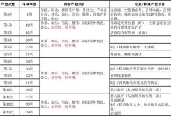 孕期32周（孕期32周需要检查什么项目）