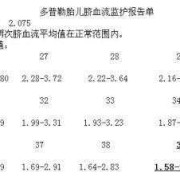 胎儿脐动脉血流频谱（胎儿脐动脉血流频谱正常值）