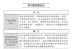 胎儿打嗝好吗（16周胎儿打嗝是不是证明发育好）