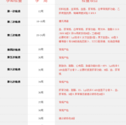 第一孕期是什么时候（第一孕期指什么时间）