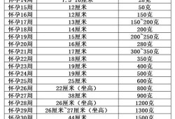 胎儿体重增长（孕晚期胎儿每天长多少）