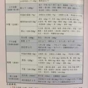 孕妇血糖高吃什么好能降糖,孕期控制血糖的食谱列表单
