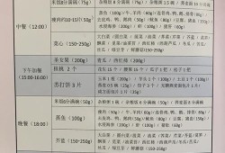 孕妇血糖高吃什么好能降糖,孕期控制血糖的食谱列表单