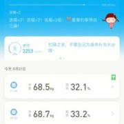 孕期体重下降（运动一个月后体脂率下降1.5％，体重不变，是瘦了吗？多久能减重）
