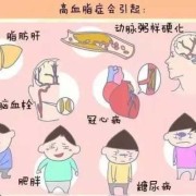 孕期高血脂（孕期高血脂症对胎儿的影响）