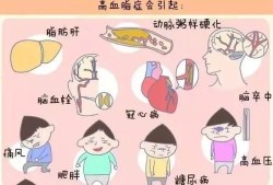 孕期高血脂（孕期高血脂症对胎儿的影响）