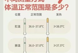 怀孕发烧对胎儿有影响吗（想了解一下孕妇体温37.3对胎儿有影响吗）