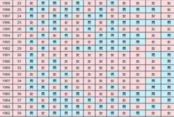 胎儿心率多少才正常,胎心150多160多绝对是女孩吗