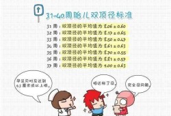 双顶径大是什么原因,胎儿为什么双顶径偏大头围小