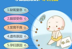 引起胎儿脑瘫的原因（胎儿的脑瘫是怎样形成的）