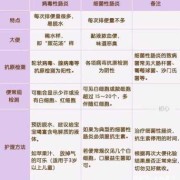 胎儿病毒感染有症状吗（胎儿病毒感染有症状吗怎么治疗）