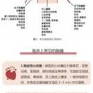 从排卵后一直胸痛的是怎么回事呢?正在备孕期了的,备孕期胸痛几天后又不痛了正常吗