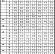35周的宝宝是什么样的,孕35周胎儿体重标准是多少