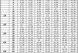 35周的宝宝是什么样的,孕35周胎儿体重标准是多少