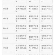 胎儿胆囊大小对照表（胎儿胆囊大小对照表图片）