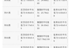 胎儿胆囊大小对照表（胎儿胆囊大小对照表图片）