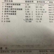 孕妇游离t4甲状腺素低该怎么办呢？会不会影响胎儿的发育呢,孕期t4偏低不用吃药了吗