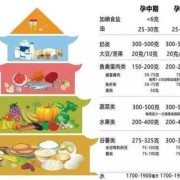 孕妇每天摄入多少热量才够呢?担心怀孕时胖得太多，不敢吃太多,孕期胖几斤正常