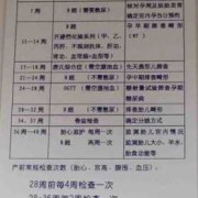 孕期营养门诊（儿童医院建档流程）
