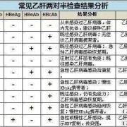 孕妇白细胞高对胎儿有影响吗（我怀孕18周了，带有乙肝大三阳，白细胞高会不会传染给小孩）
