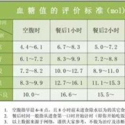 孕期血糖5.4（孕期血糖5.4正常吗）