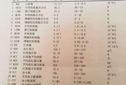 孕期尿白细胞高,孕期白细胞高怎么办呢