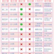 整个孕期抽几次血合理（孕期一天一般几次大便正常）