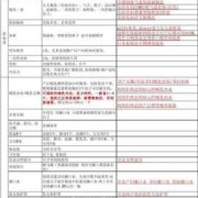 孕妈必备用品实用清单,下载孕妇孕期必备软件