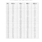 孕28周胎儿双顶径标准（孕周双顶径标准）