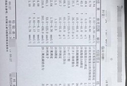 孕期肝功（孕期肝功能异常对胎儿影响大不）