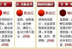 孕期大便便血（孕期大便出血是什么原因？孕期大便出血是长痔疮吗）