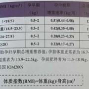 孕晚期胎儿体重（孕晚期胎儿体重增长速度）