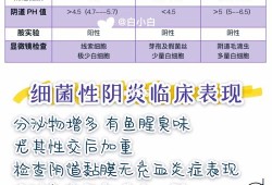 细菌性阴炎对胎儿危害（细菌性阴炎对胎儿危害）