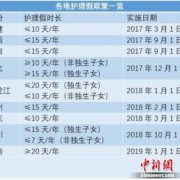 产科陪护都做什么,孕期陪护假多久