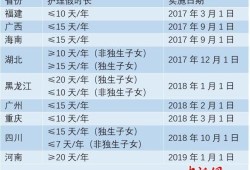 产科陪护都做什么,孕期陪护假多久