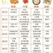 怀孕期营养（怀孕期营养食谱）