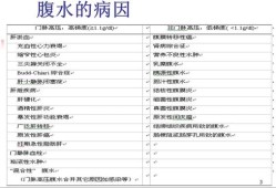 胎儿腹水（胎儿腹水的原因有哪些）