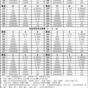 电容之间怎么换算？1F＝多少mF＝多少uF＝多少nF＝多少pF,胎儿nf值正常范围是多少