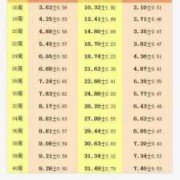 还有一个月就预产期，可宝宝偏小怎么办,孕期胎儿偏小怎么补