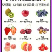 孕期糖分低的水果（孕期糖分低的水果有哪些）