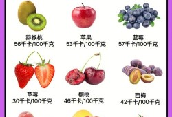 孕期糖分低的水果（孕期糖分低的水果有哪些）