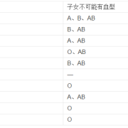 检测胎儿血型（孕期产检会对血型进行检查吗?一直都不知道自己是什么血型的，或者我可以自己处理呀）