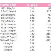 孕酮补高了对胎儿影响（孕酮补高了对胎儿影响大吗）