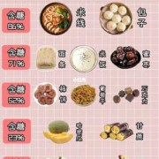 孕期控制体重（在孕后期怎么控制体重的呢应该如何饮食合适）