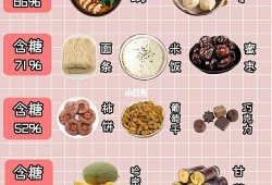 孕期控制体重（在孕后期怎么控制体重的呢应该如何饮食合适）