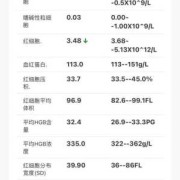 孕期贫血标准（孕期贫血标准值是多少）