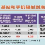 手机辐射会导致胎儿畸形吗（手机的辐射大还是电视的辐射大）