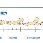 宝宝就是站在大人腿上短时间的站立那种要几个月才能,胎儿大腿骨短怎么办呢