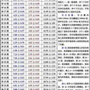 孕38周双顶径95,股骨73那么胎儿有多重？怎样计算的,38周胎儿发育标准数据