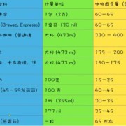 孕期咖啡（孕期咖啡摄入量不超过多少）